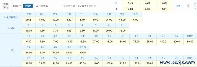 竞彩数据